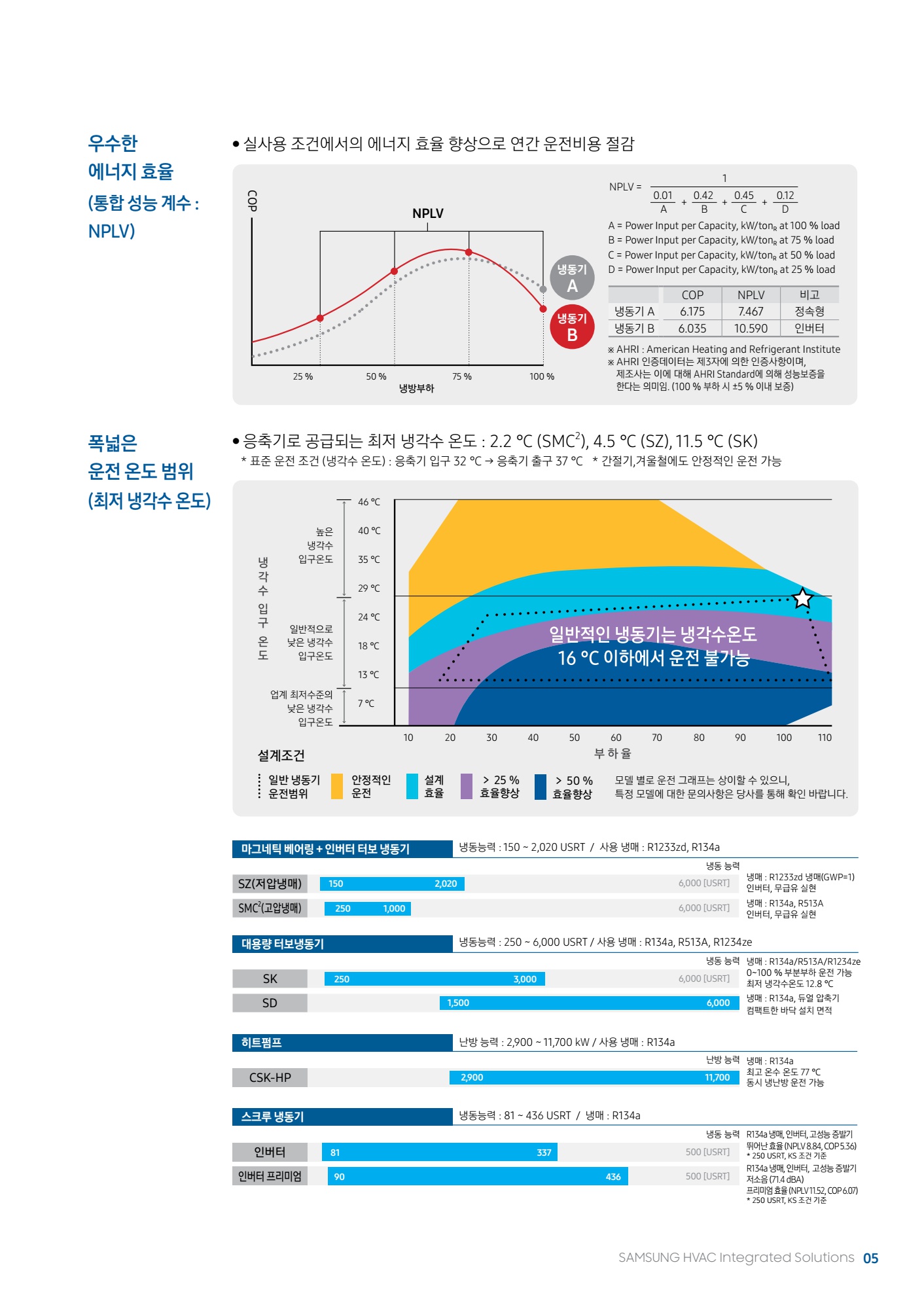 페이지